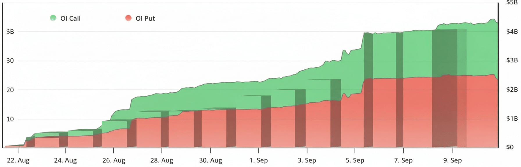 Expirarea opțiunilor Bitcoin în valoare de 4,3 miliarde USD ar putea afecta dinamica pieței financiare