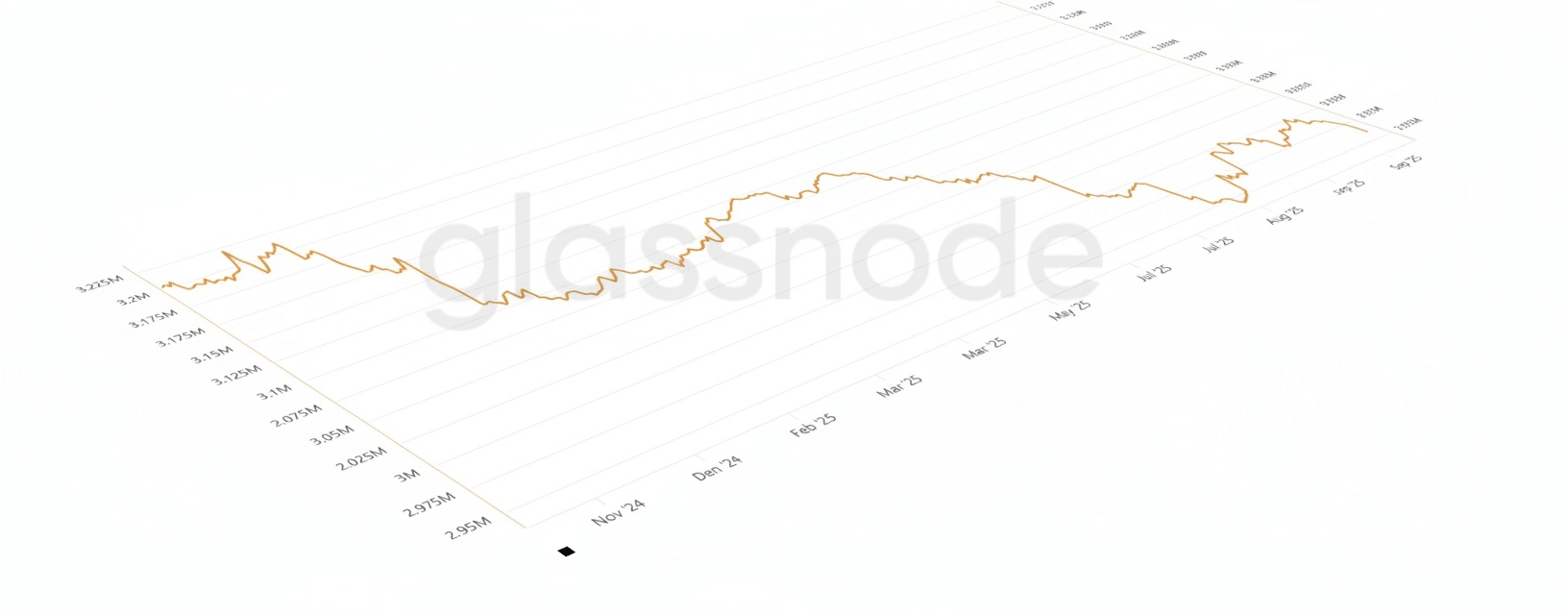 Bitcoin ar putea să sară la 120.000 de dolari miercuri: motivele din spatele acestei prognoze