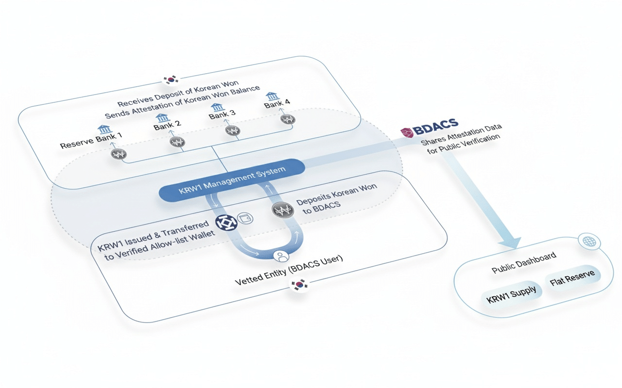 Primul stablecoin chinezesc CNH intră pe piața internațională.