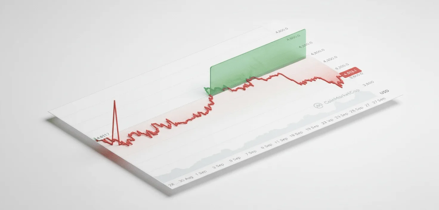 Retrageri record de 796 milioane USD în fondurile ETF dedicate Ether
