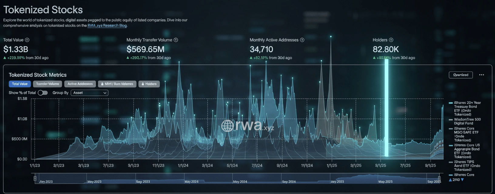 Tokenizarea acțiunilor DAT amplifică riscurile pentru investitori