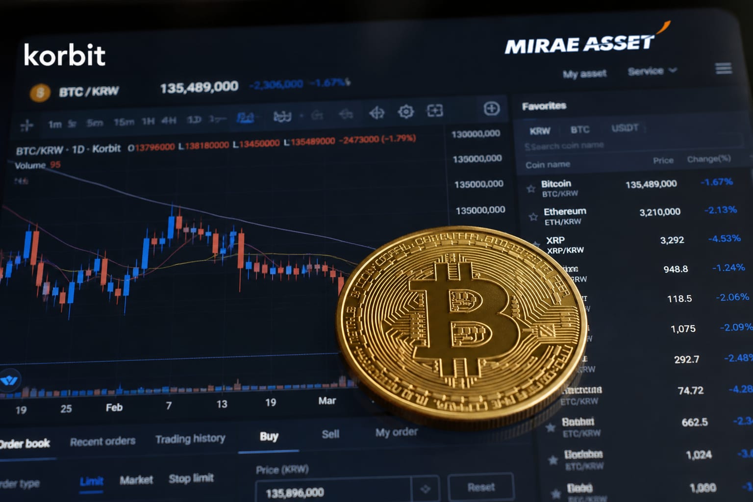 Mirae Asset Consulting a ajuns la 97,15% din Korbit și schimbă poziția exchange-ului în piața din Coreea de Sud